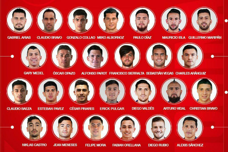 ¿Cómo ataca la Selección de Chile? - Amauta Fútbol